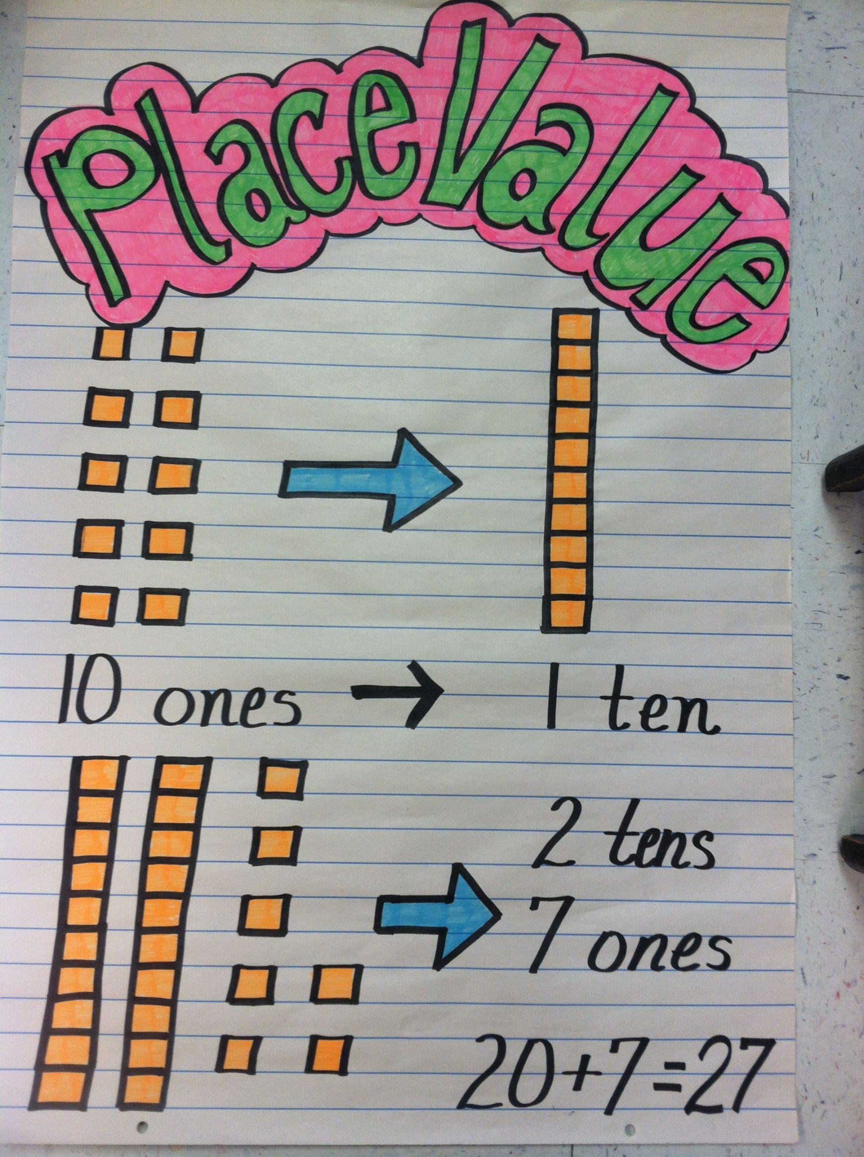 Place Value  Anchor charts first grade, Kindergarten anchor