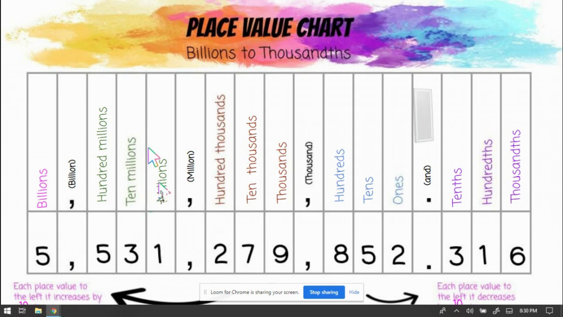 Place Value Chart Explained from Billions to Thousandths Video