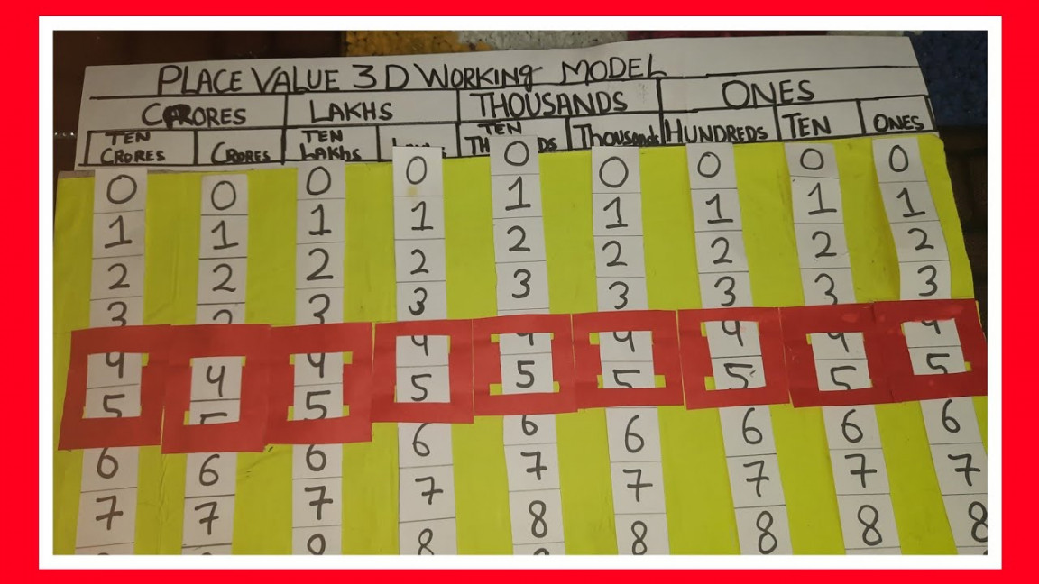 Place value chart working model  Indian Place Value chart for class th   Maths TLM