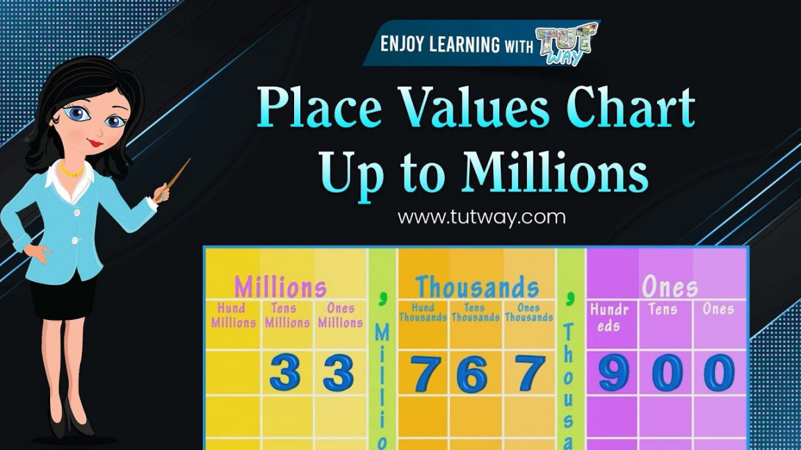 Place Value  Place Values Chart Up to Millions  Ones, Tens, Hundreds,  Thousands  Math