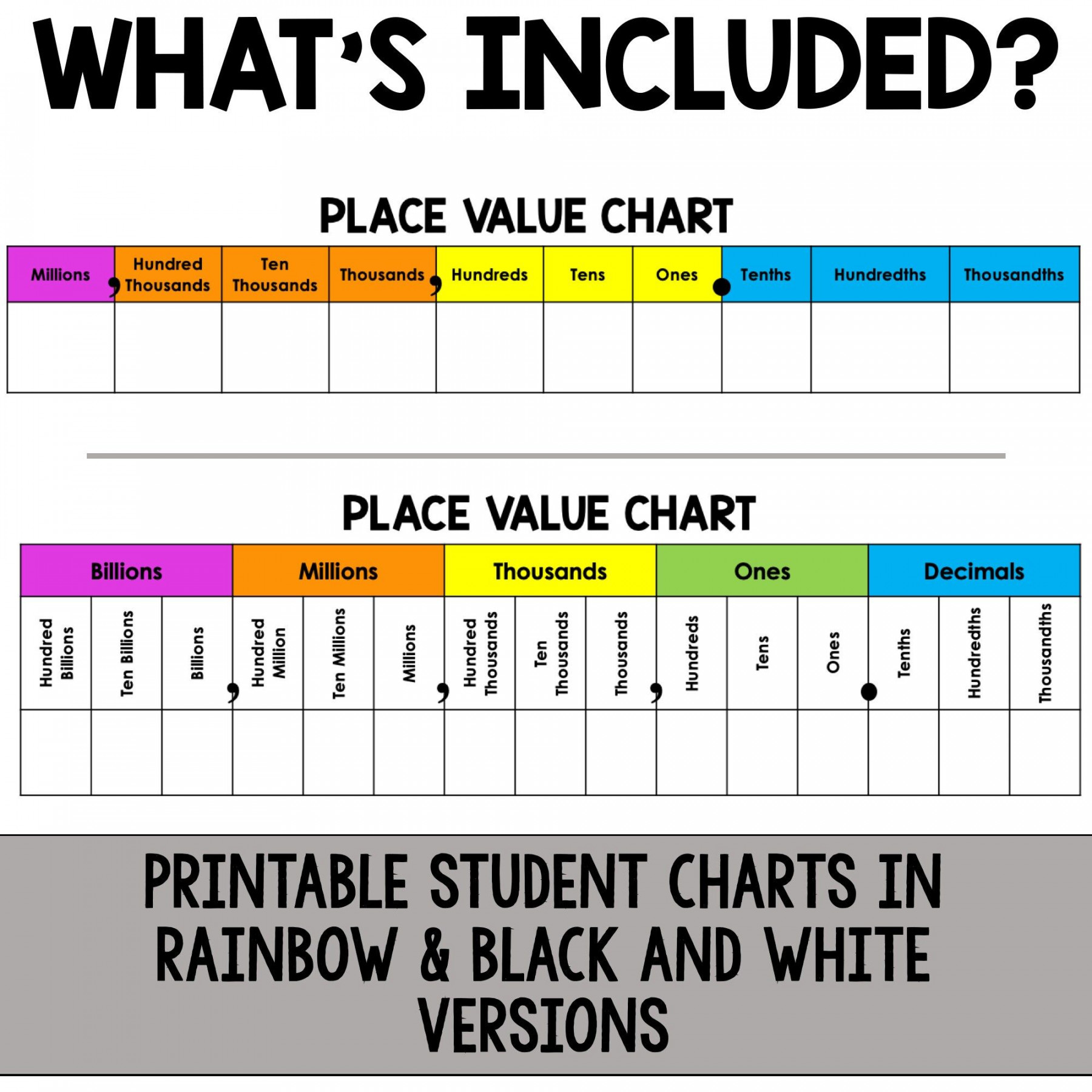 Place Value Posters Math Bulletin Board Rainbow Colors - Etsy