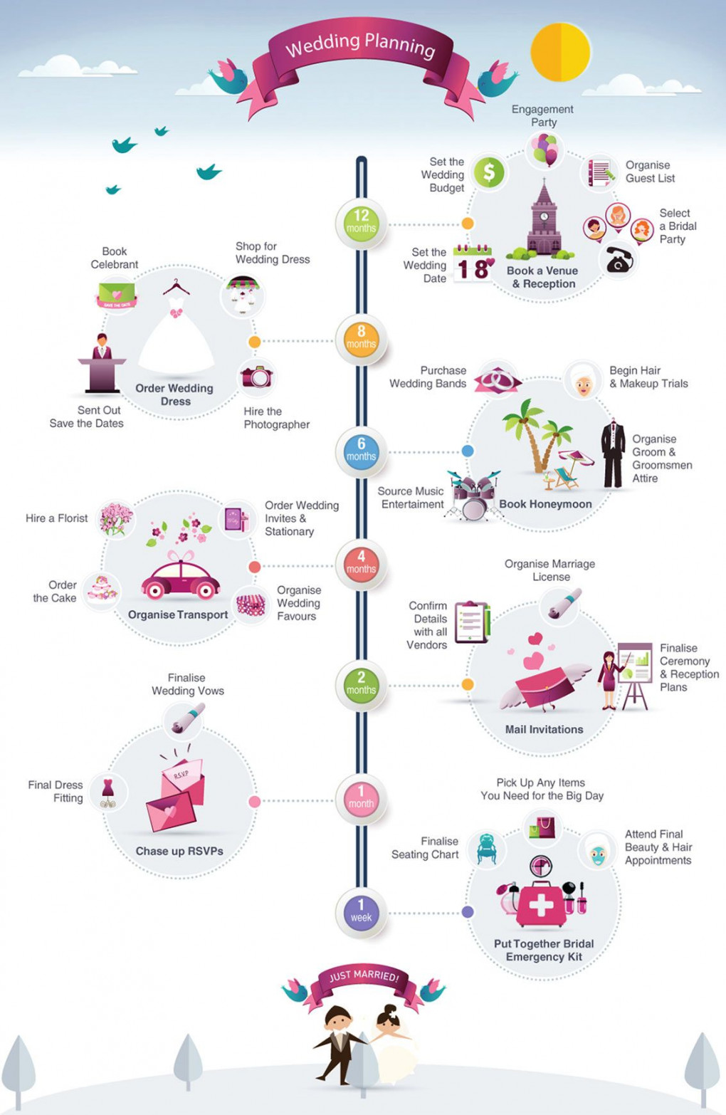 Pre-Wedding Events Timeline [Infographic]  Wedding infographic