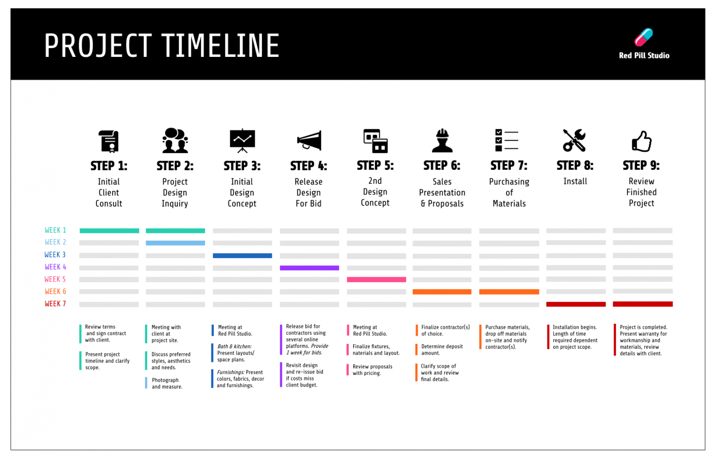 Project Plan Timeline Infographic - Venngage