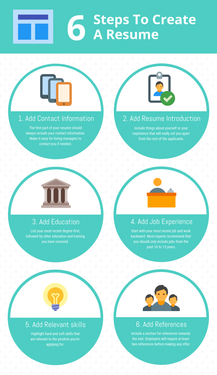 Simple Creating Resume Process Infographic Template - Venngage