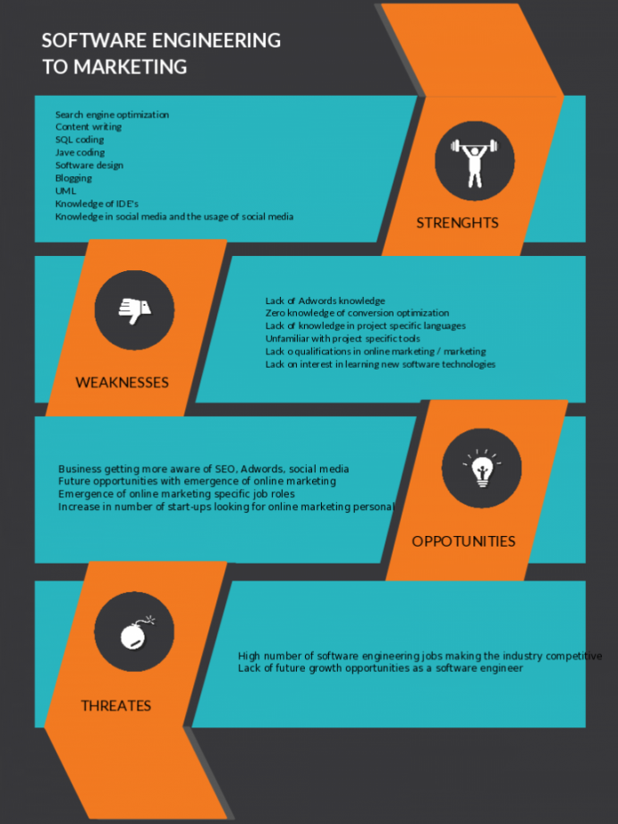 SWOT Analysis Templates  Editable Templates for PowerPoint, Word Etc