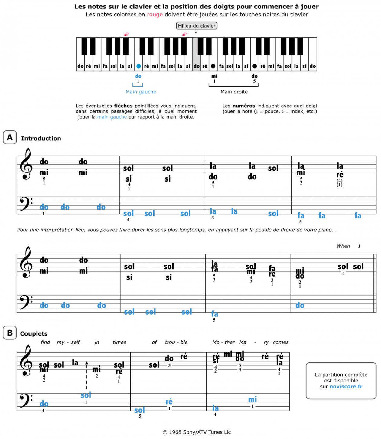 Tablature Piano Let it be de The Beatles