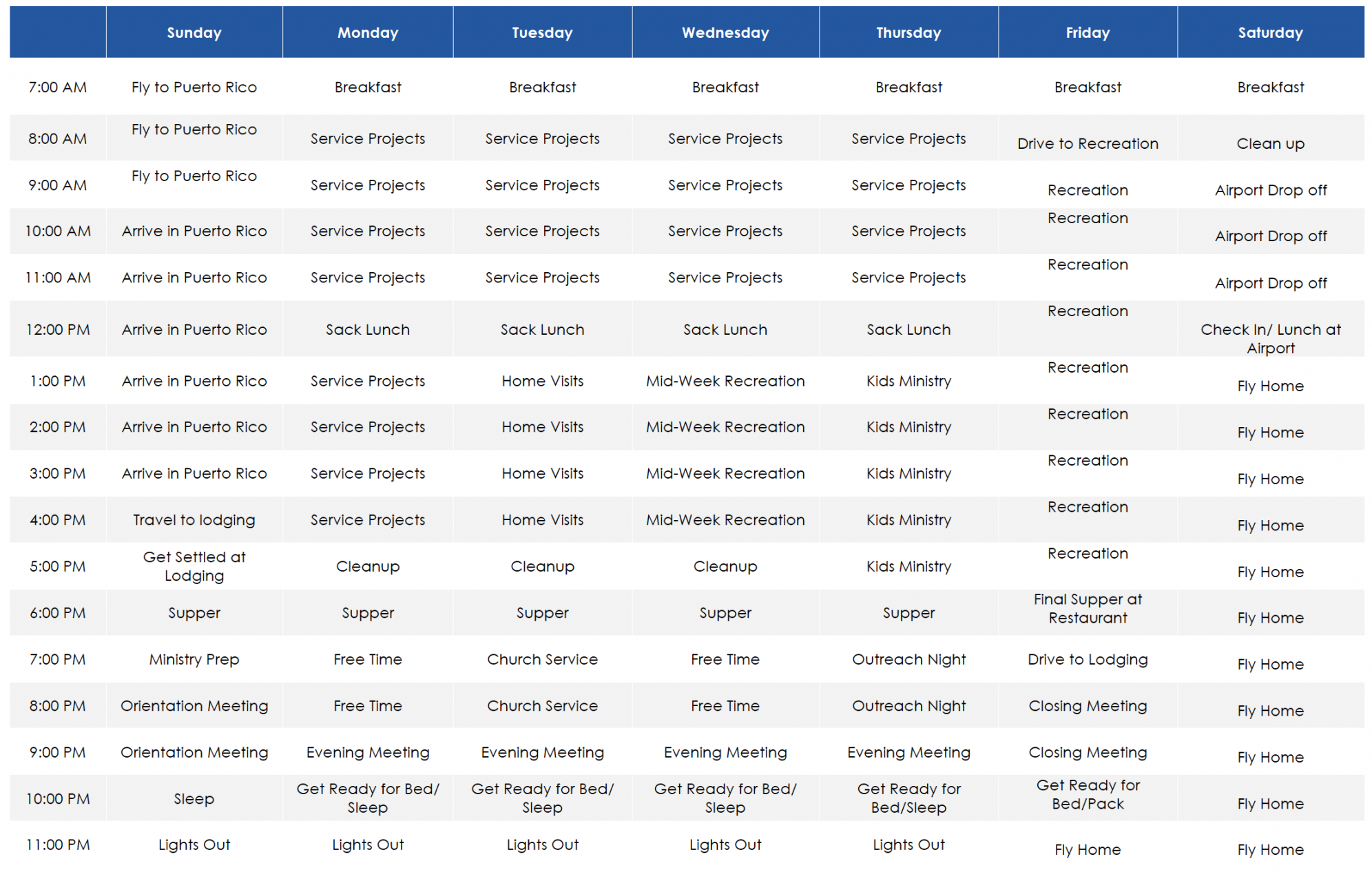 Trip Itineraries - Thirst Missions