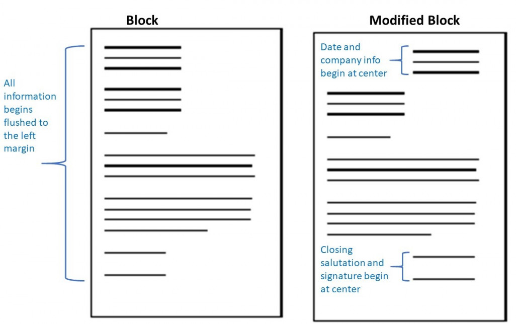 Unit : Letters – Communication@Work