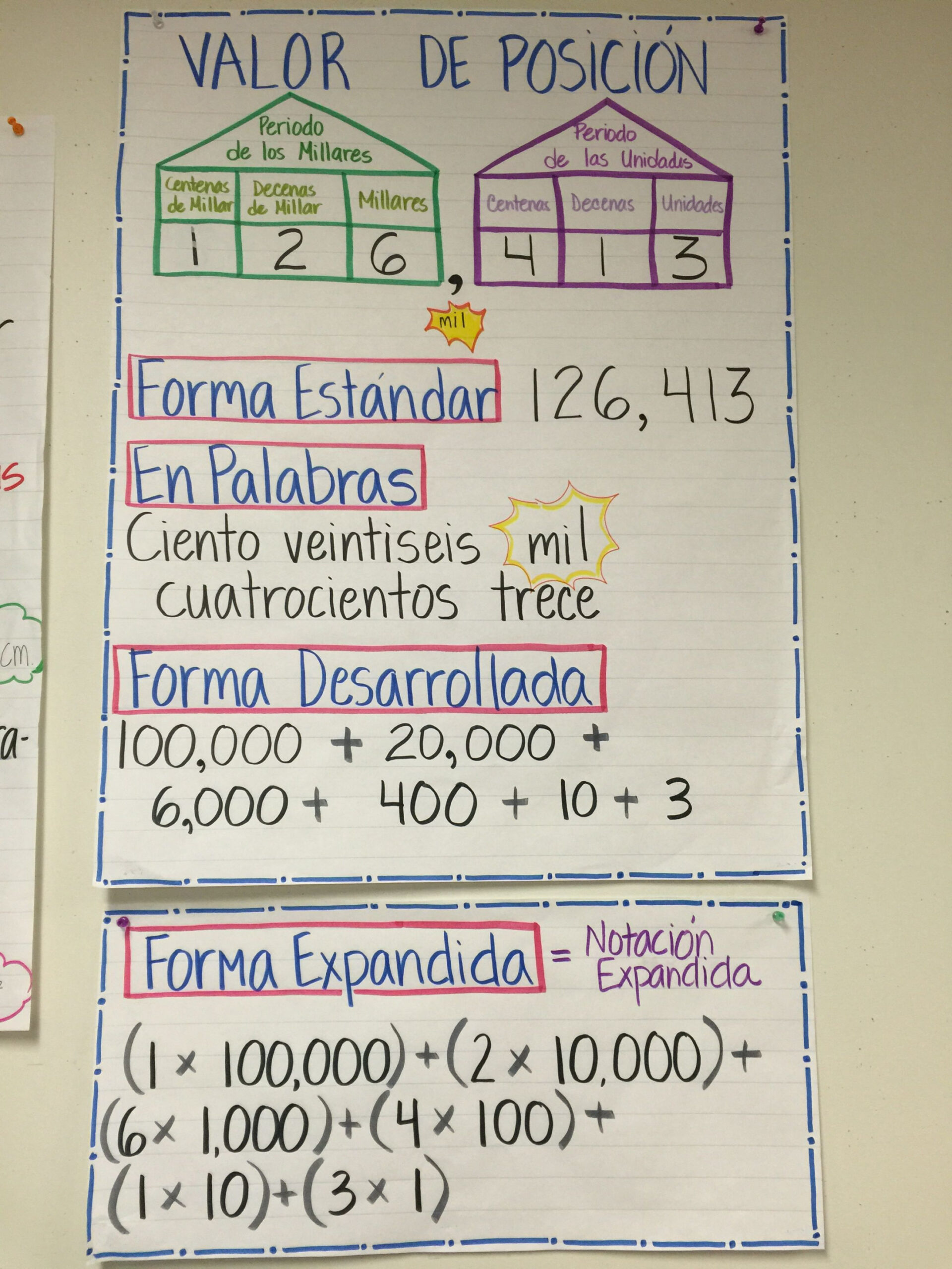 Value Place Anchor Chart - Spanish  Bilingual math, Spanish