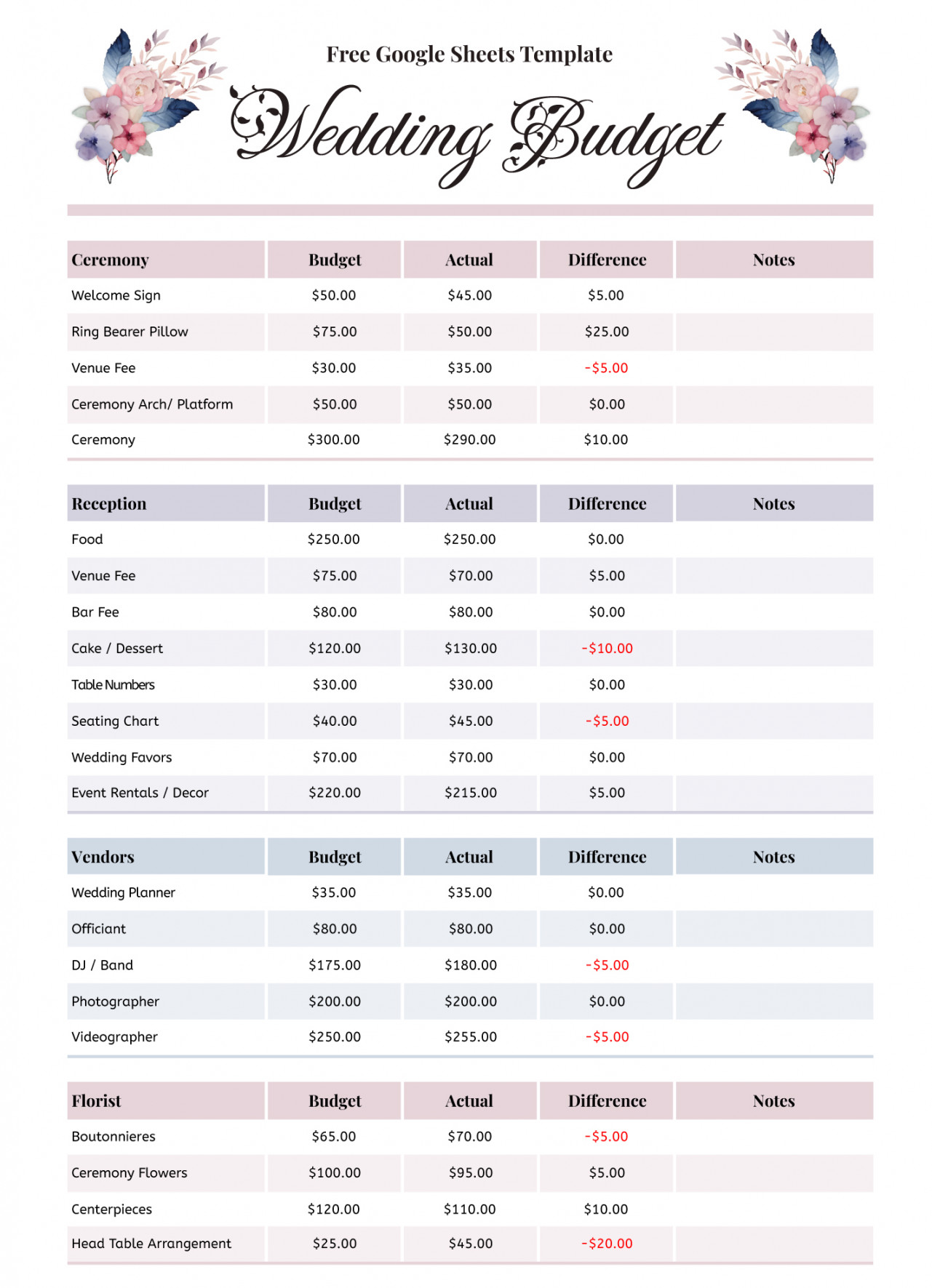 Wedding Budget Spreadsheet Free Google Sheets & Excel Template