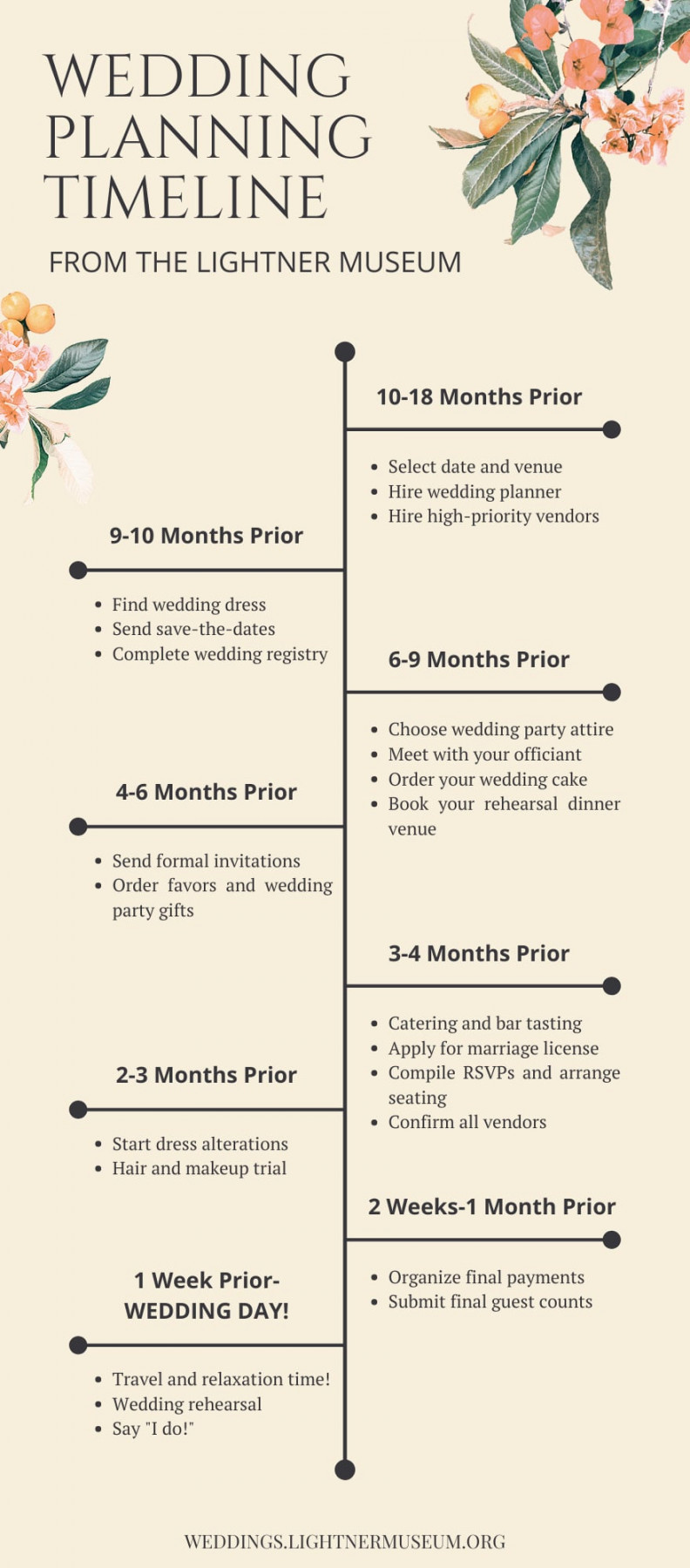 Wedding Planning Timeline and Checklist  Lightner Museum