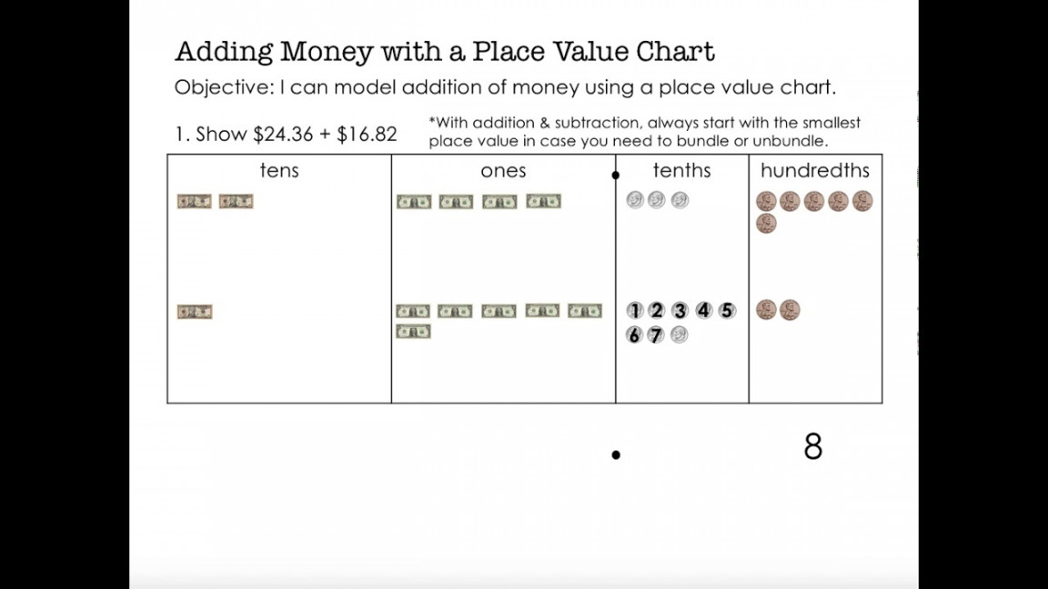 Adding Money with a Place Value Chart