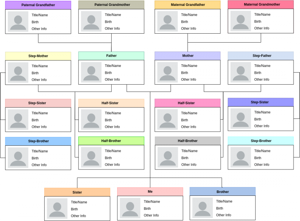 Blended Family Tree Sample  Family Tree Template