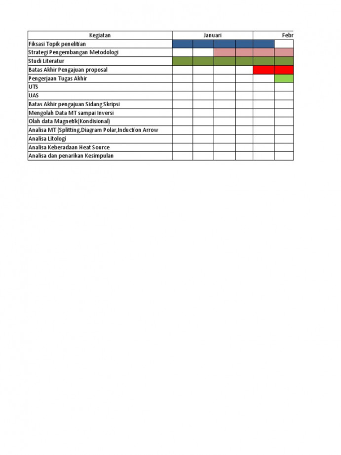 Contoh Timeline Skripsi  PDF