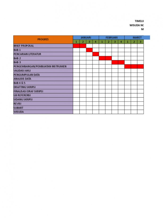 Contoh Timeline Skripsi  PDF