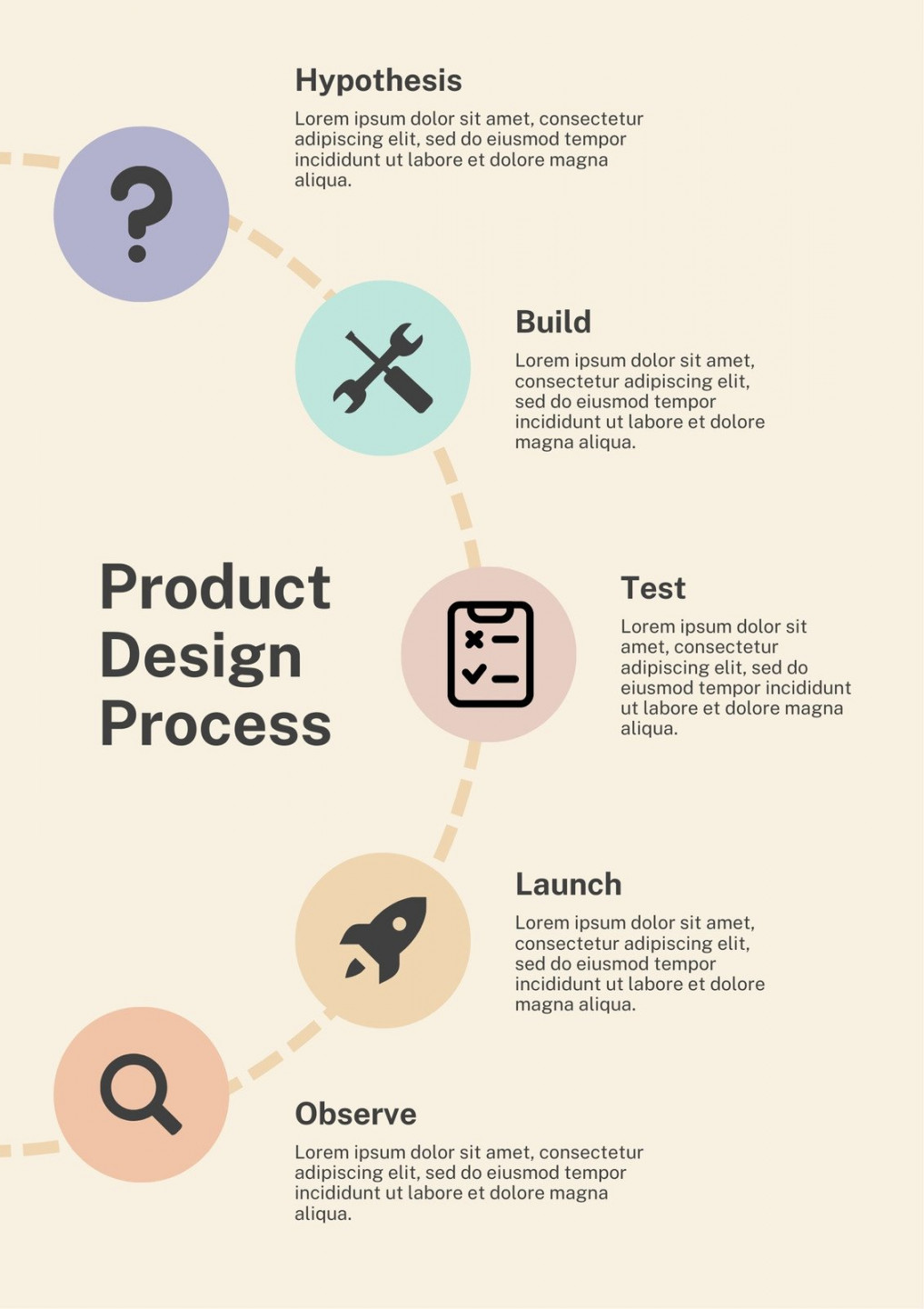 Customize + Infographic Poster Templates Online - Canva