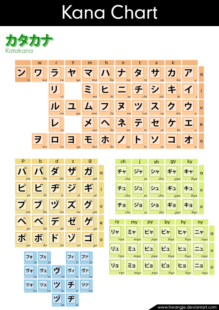 Downloadable Katakana Charts