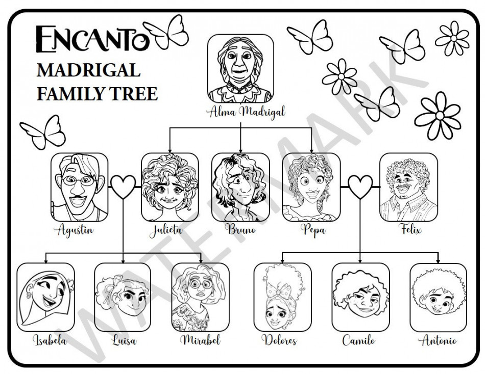 Encanto Family Tree Malvorlage PDF Format zum Ausdrucken - Etsy