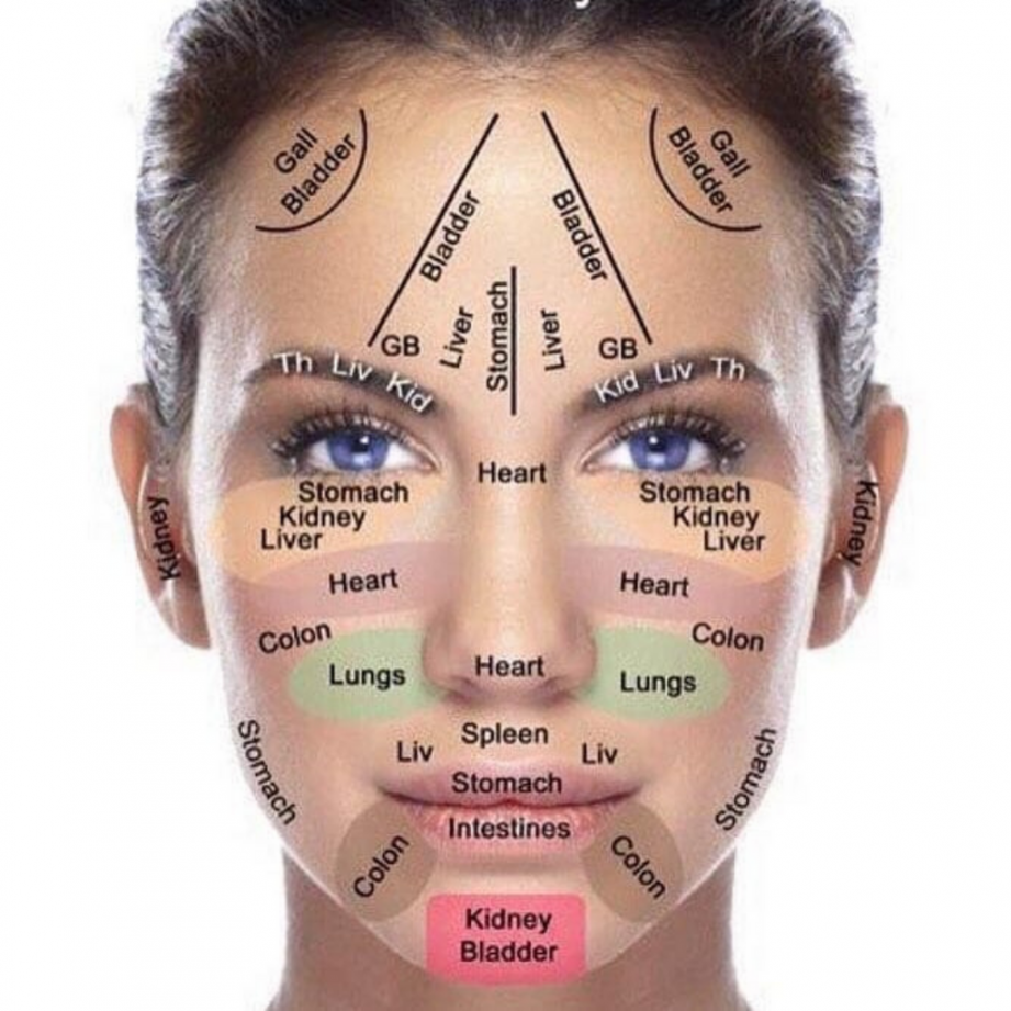 Facial Reflexology Tool by Love Peace Organic