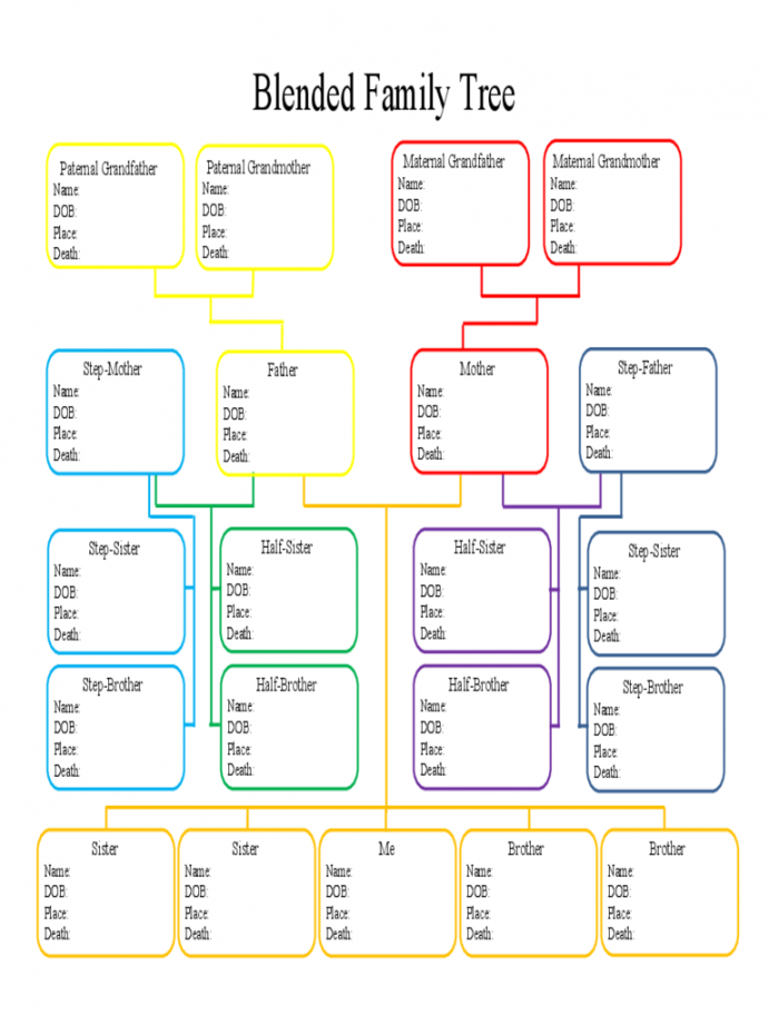 Family tree chart, Family tree maker, Free family tree template