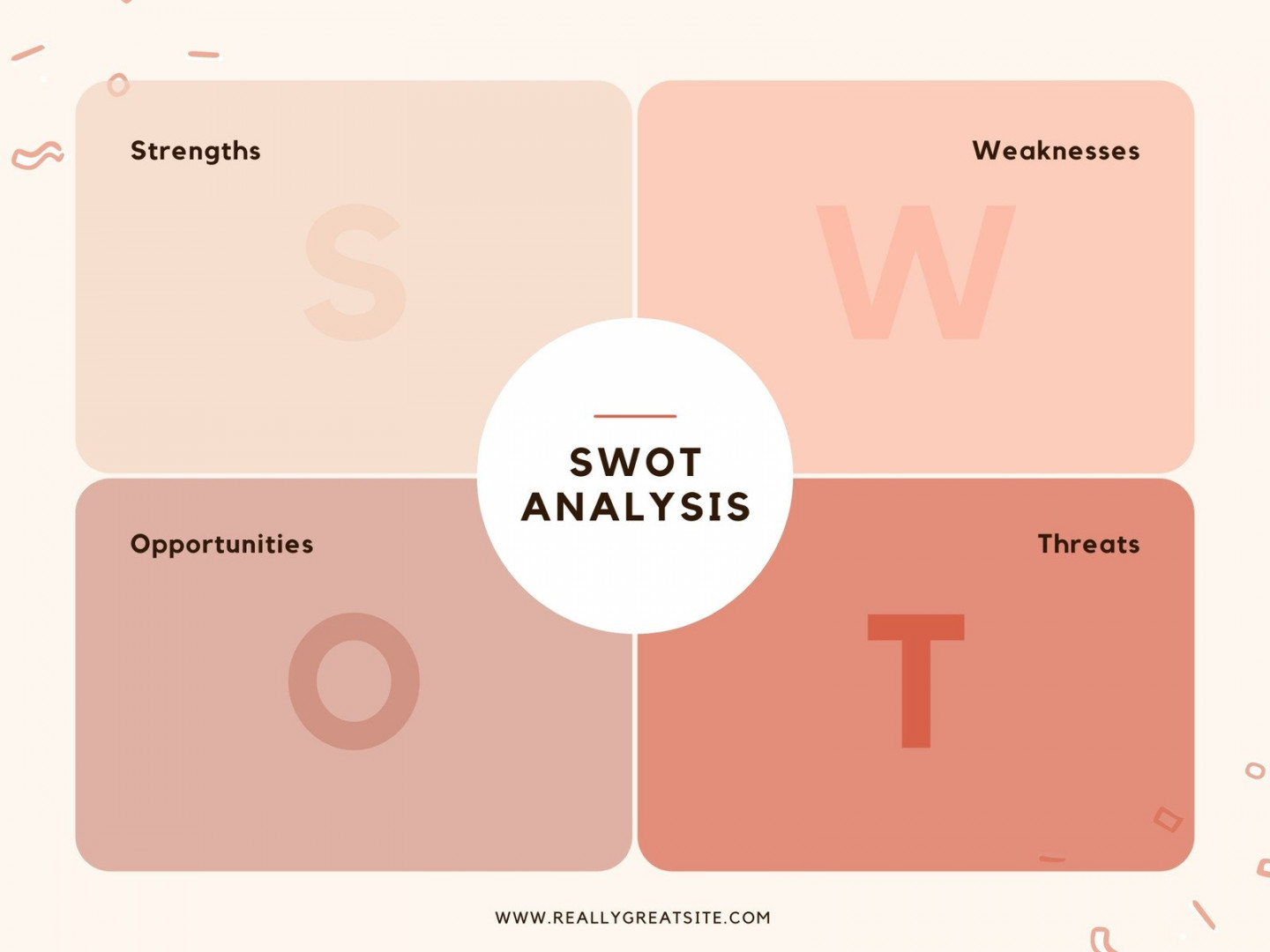 Free and editable SWOT analysis templates  Canva