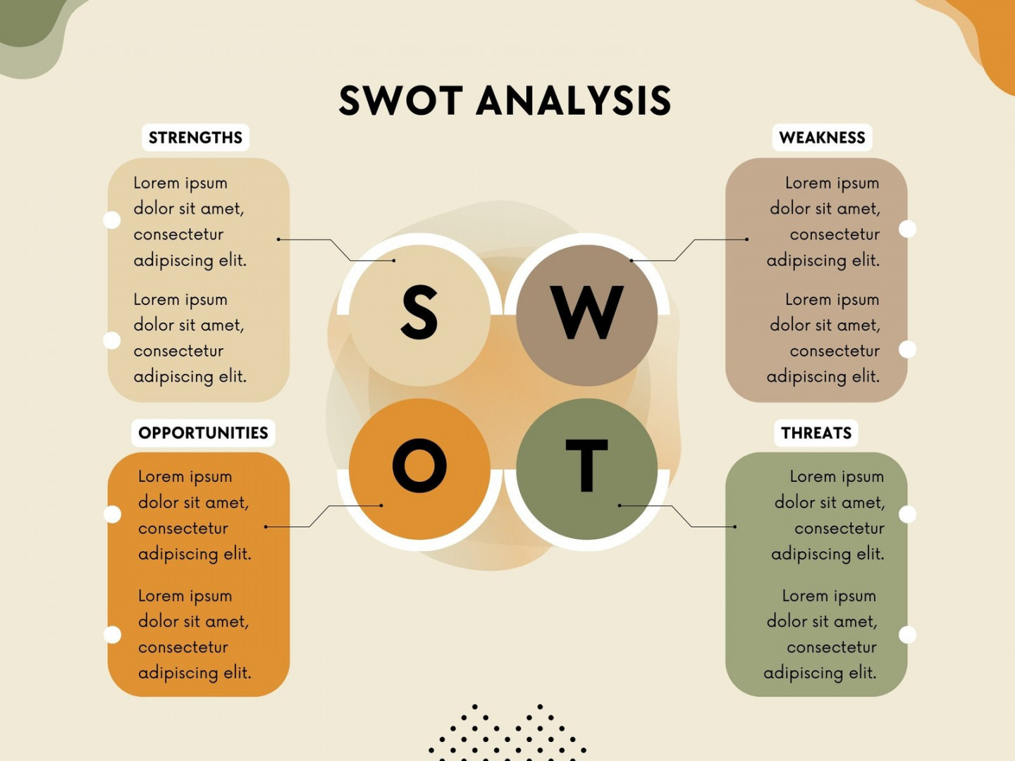 Free and editable SWOT analysis templates  Canva