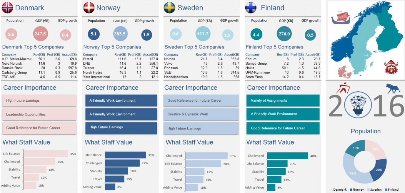 + Free Excel Inforgraphics — Excel Dashboards VBA