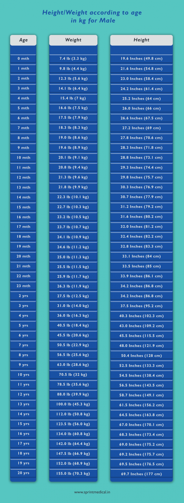 Height Weight Chart - Weight According to Height for Men and Women