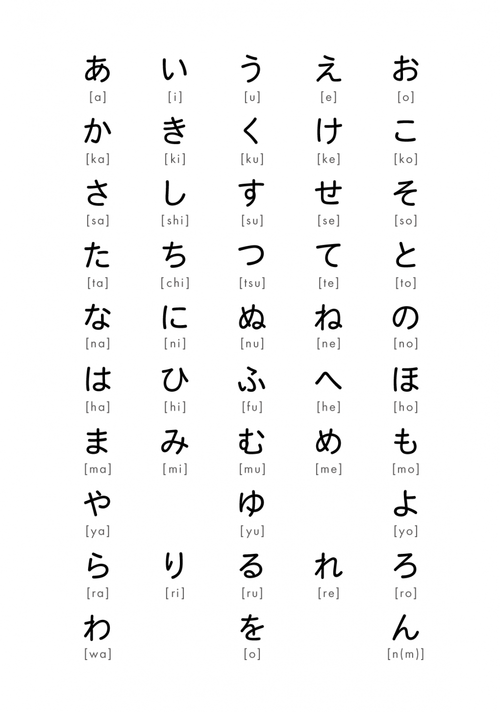 Hiragana and Katakana Chart  Nihongo Flashcards