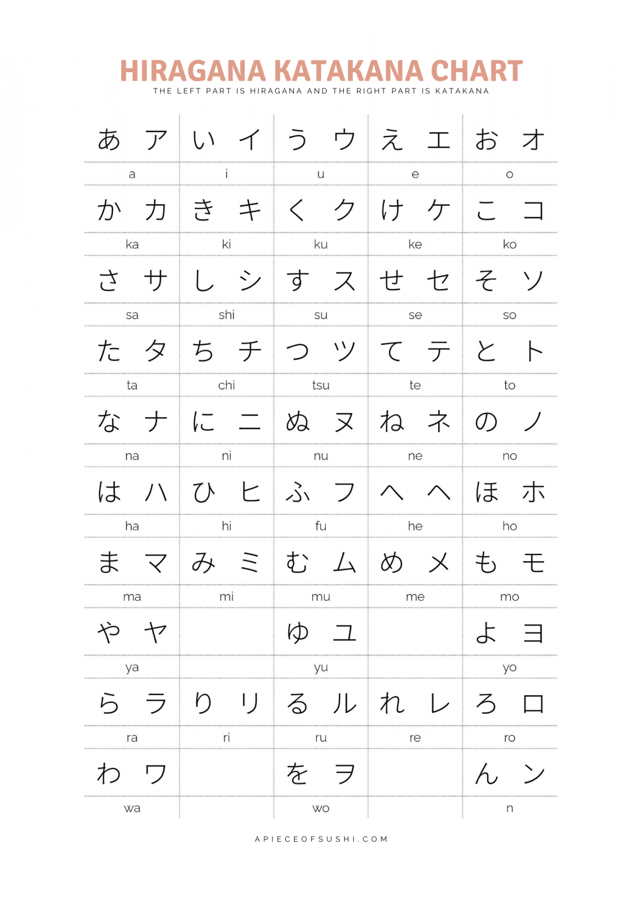 Hiragana + Katakana Chart + Free Download + Printable PDF with