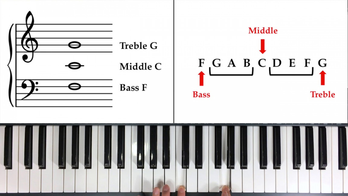 How to Read Notes Fast - The Landmark System