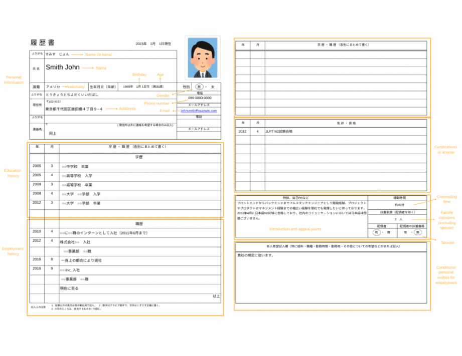 How to write a Japanese resume: Free PDF template & examples