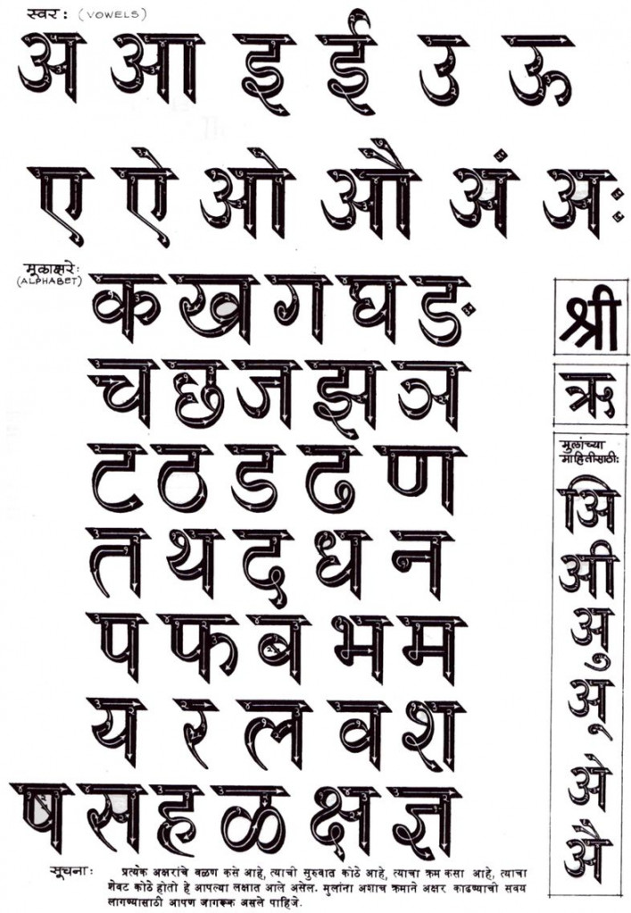 How to write hindi  Hindi calligraphy fonts, Hindi alphabet