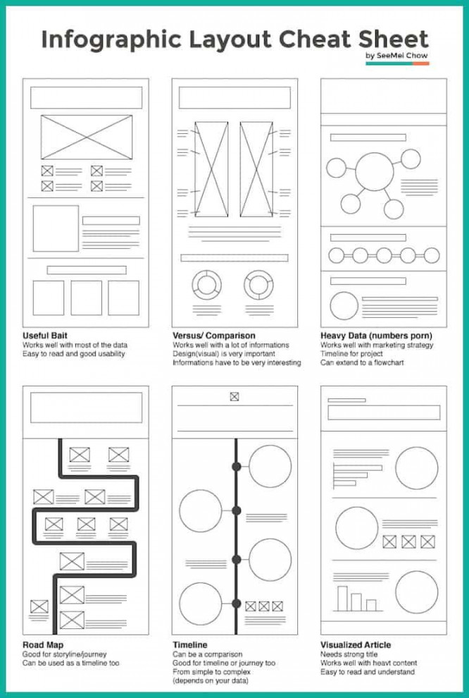 Infographic Layout Cheat Sheet Plus Templates You Can Edit