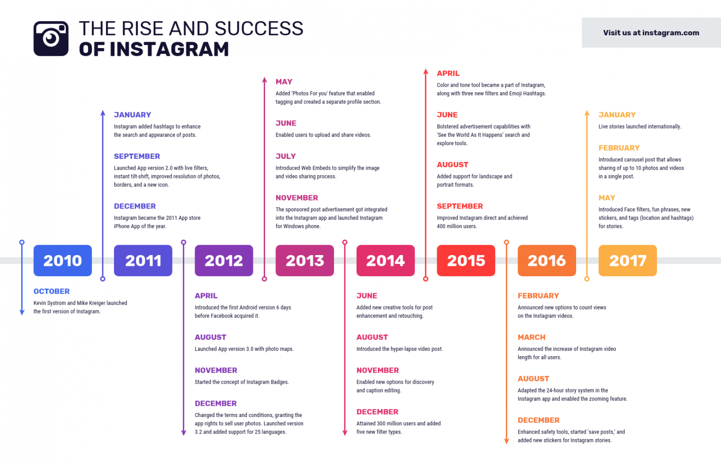 Instagram Success Timeline Infographic - Venngage