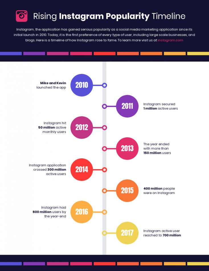 Instagram User Growth Timeline - Venngage