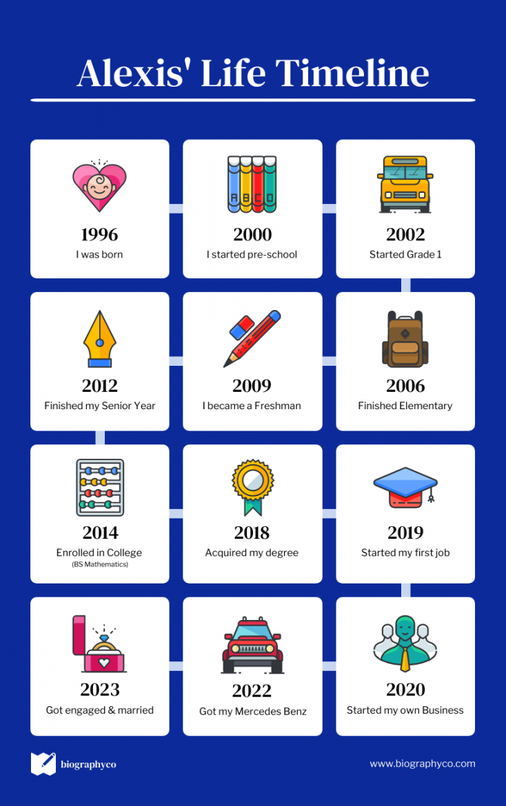 Life Timeline Example - Venngage