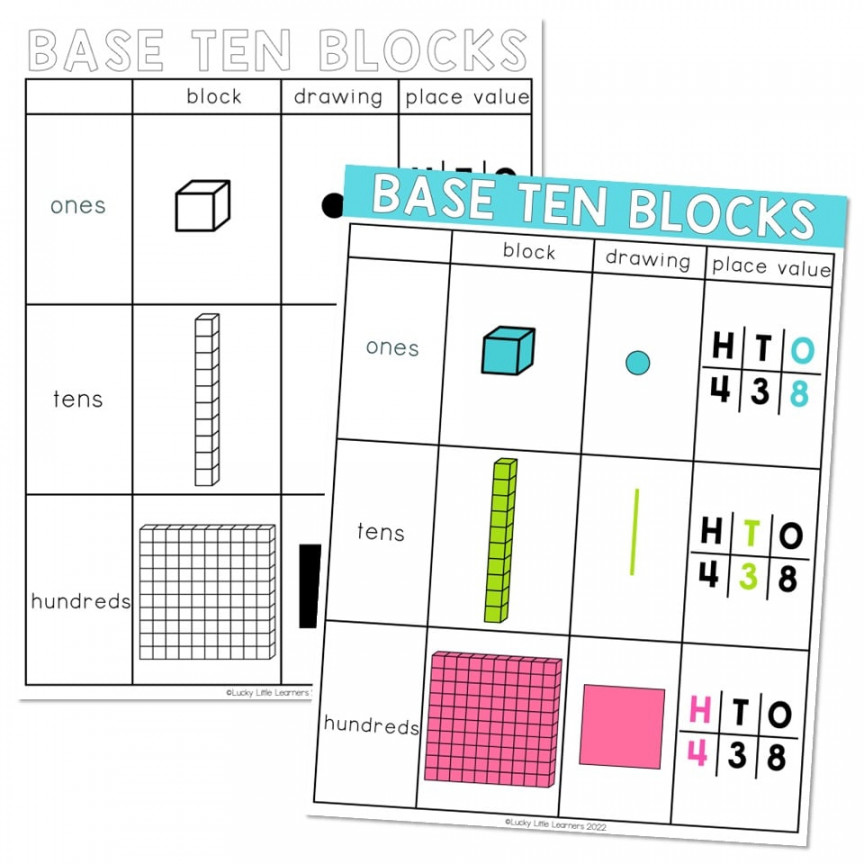 Lucky to Learn Math - Place Value - Unit  - Anchor Chart - Base Ten Blocks