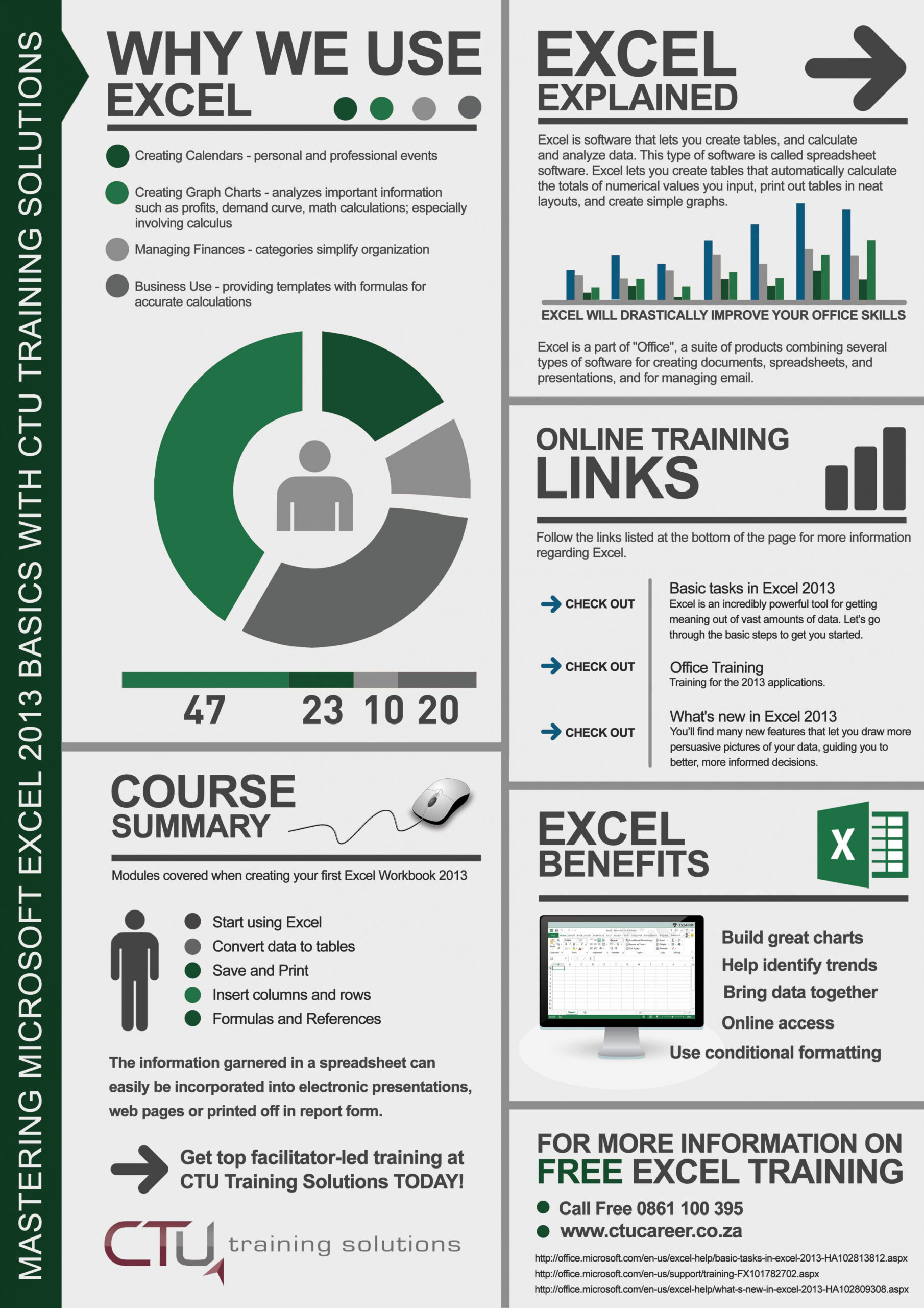 MS Excel infographic. www.ctutraining.co