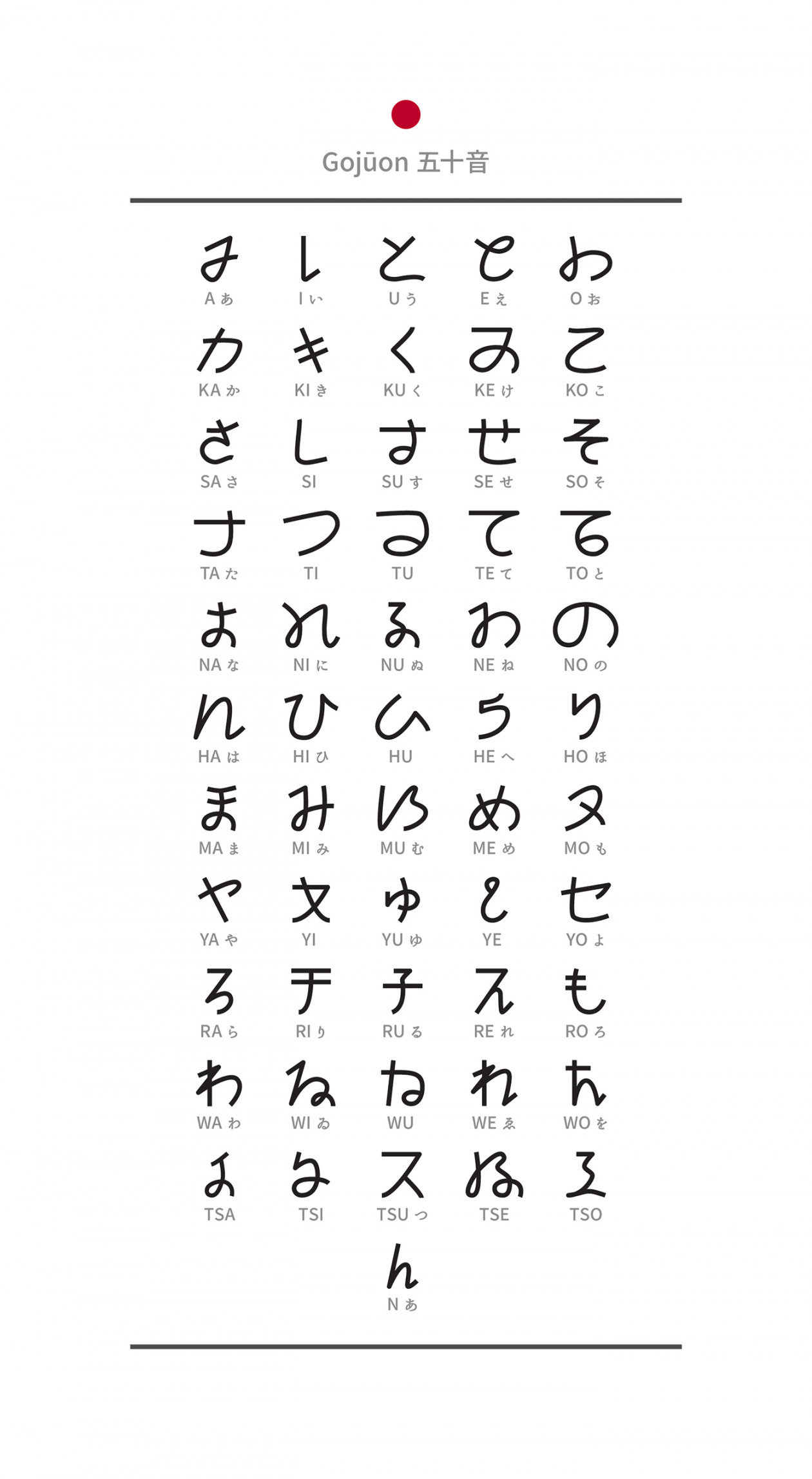 New Japanese writing system 新日語書寫系統 on Behance