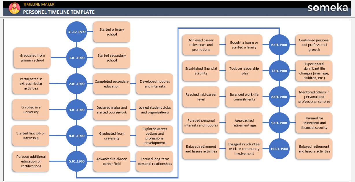 Personal Timeline Template [Free Template]