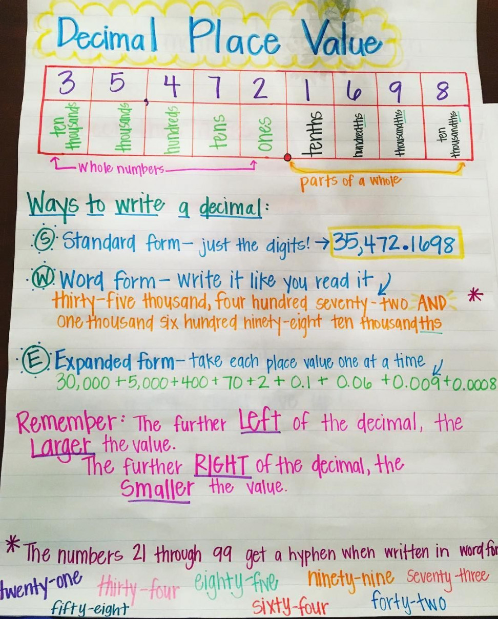 Pin on Decimals