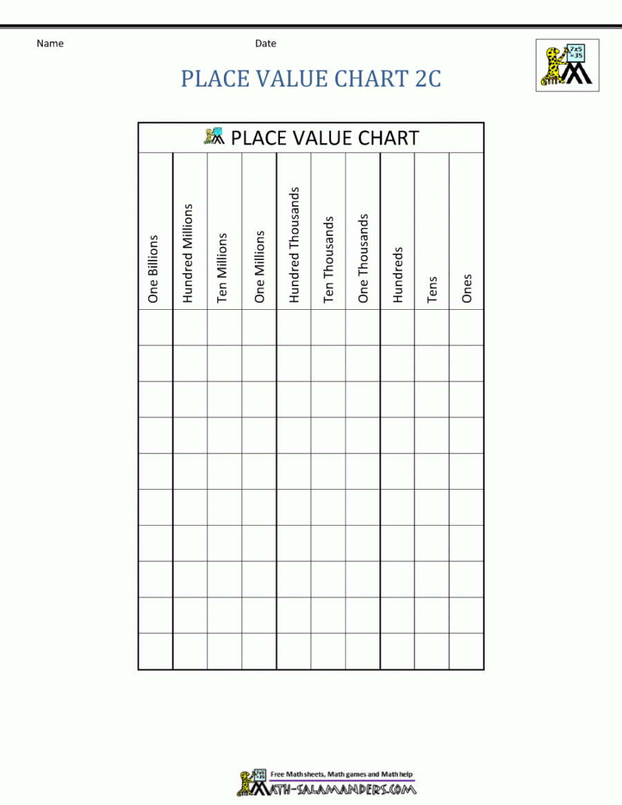 Place Value Charts