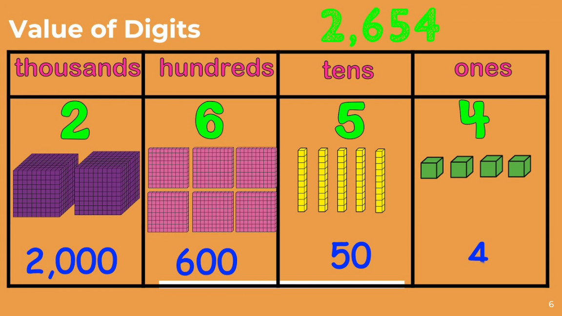 Place Value Word & Expanded Form