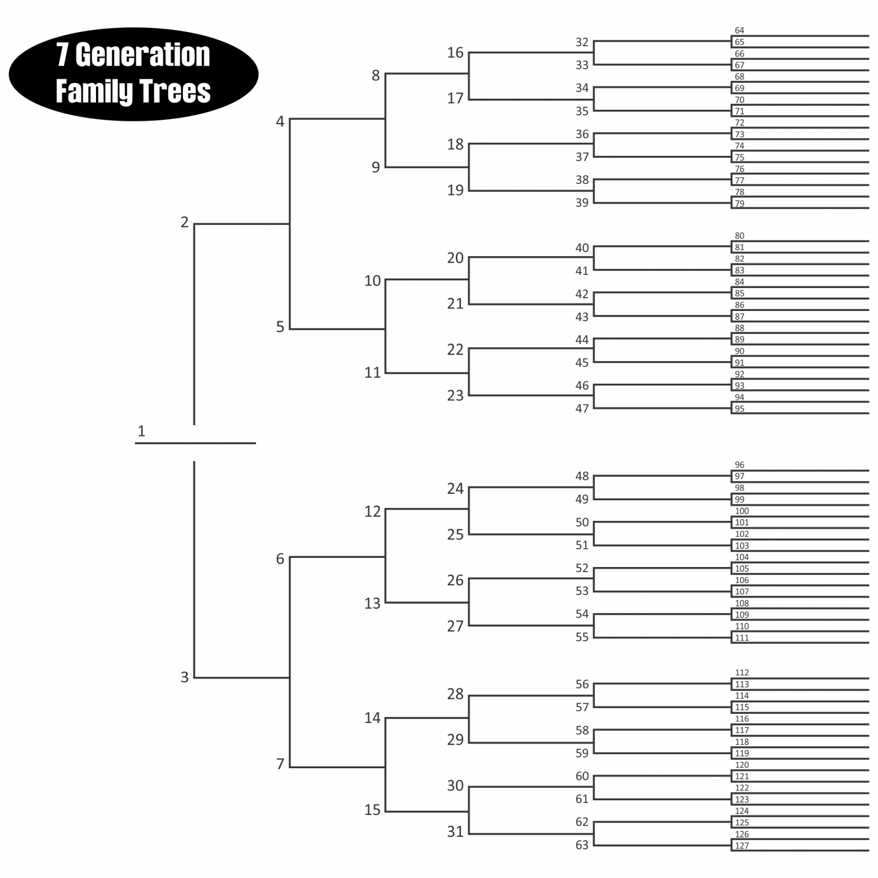 Printable Family Tree Template  Generations - Printable Templates