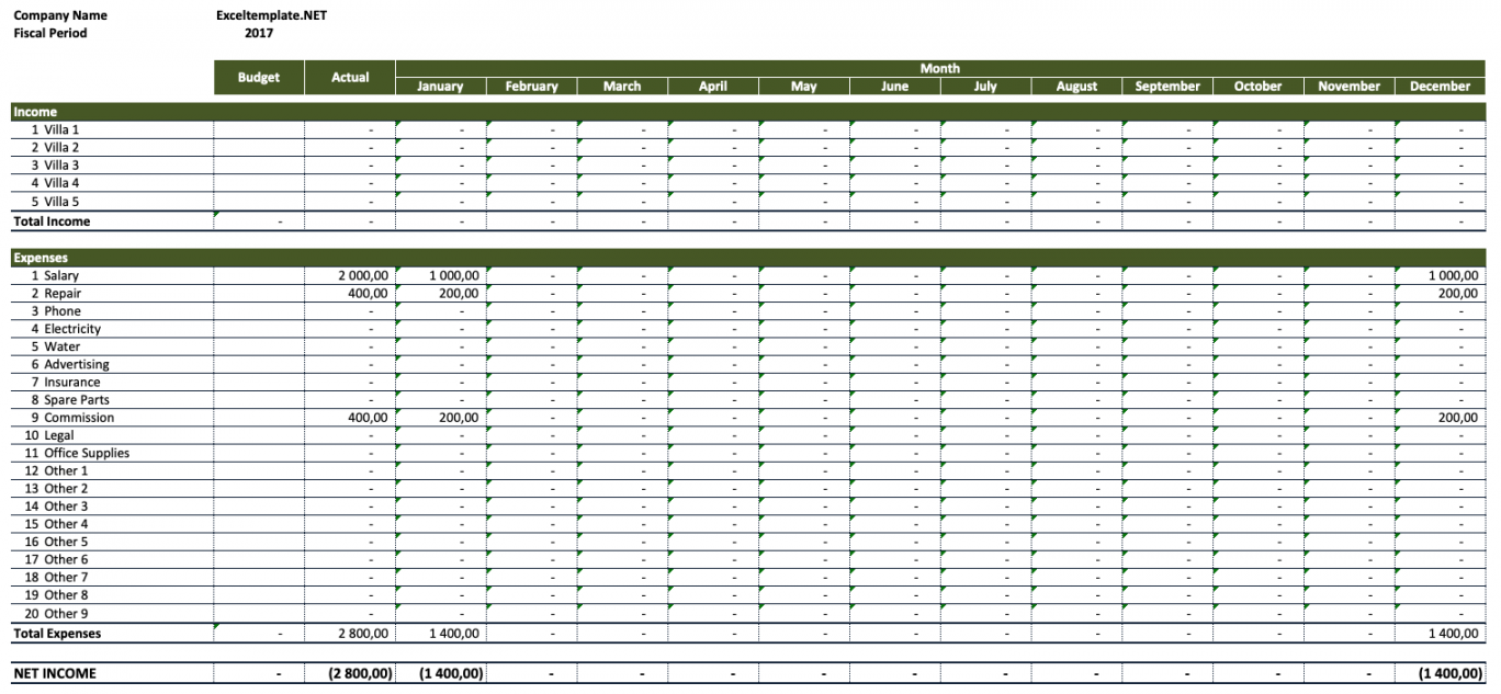 Rental Property Income and Expenses Worksheet » The Spreadsheet Page