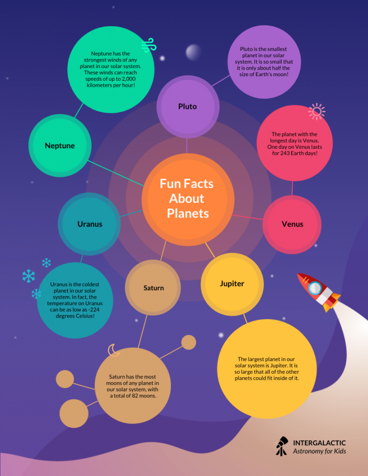 Science Infographic - Venngage