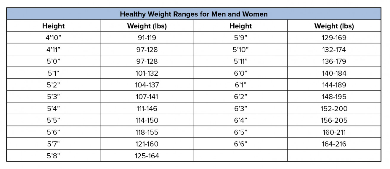 State of South Carolina - Weight