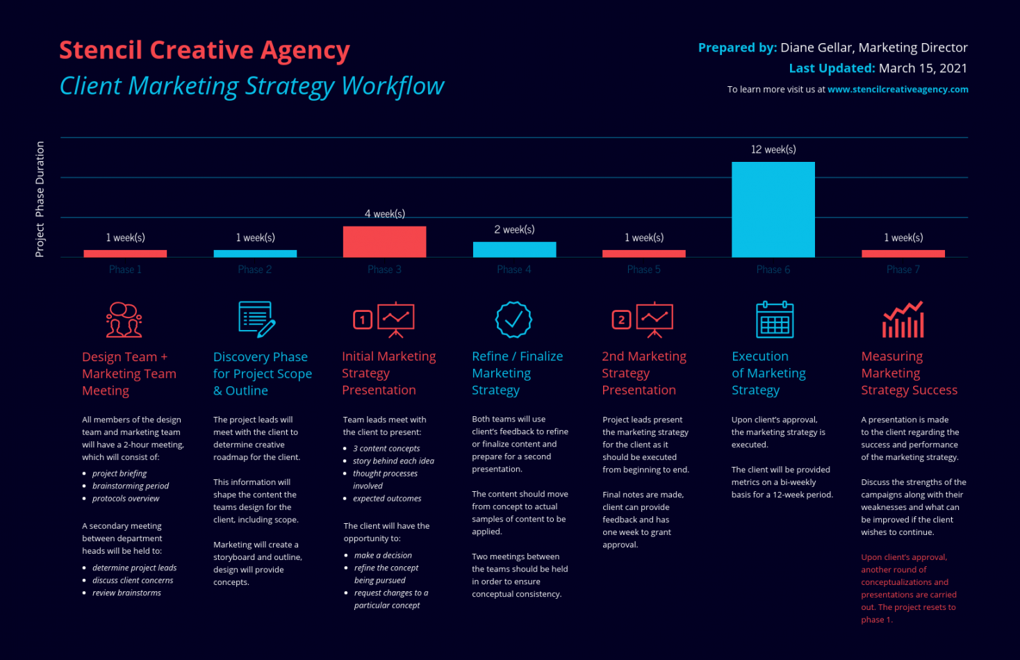 Strategy Project Timeline - Venngage