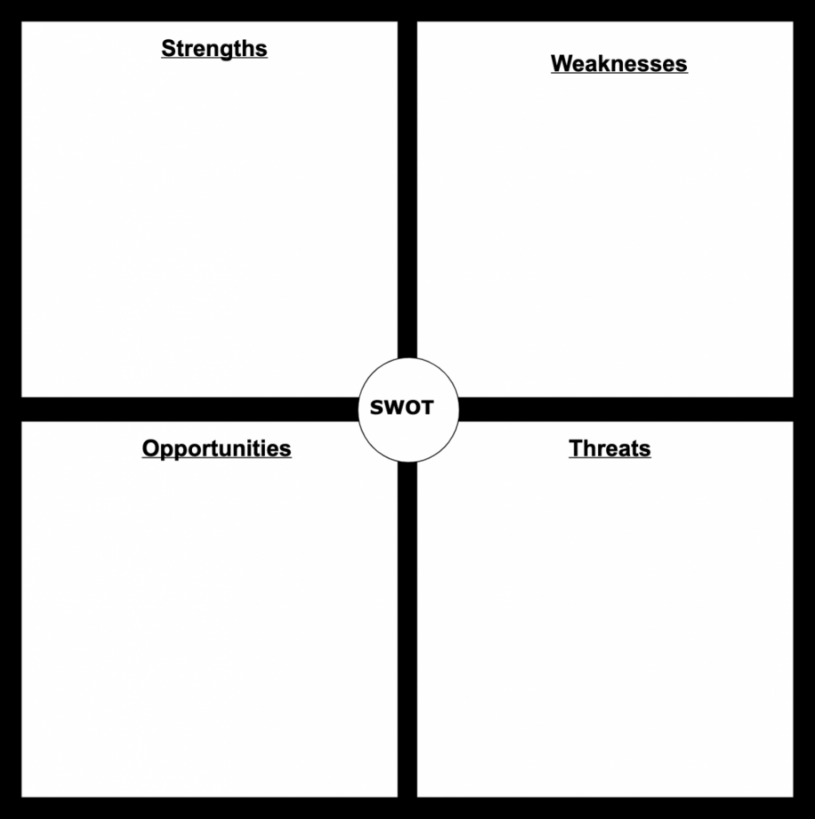 SWOT Analysis Templates  Editable Templates for PowerPoint, Word Etc